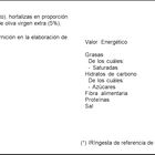 Pisto sofrito de verduras Hida 340g estilo casero