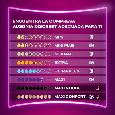 Compresa discreet Ausonia maxi confort 10 unidades