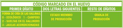 Huevos de gallinas sueltas en el gallinero Alipende 12u "clase m"