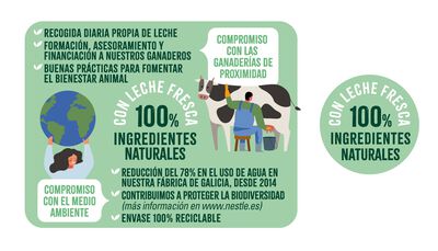 Leche condensada La Lechera bote 740g