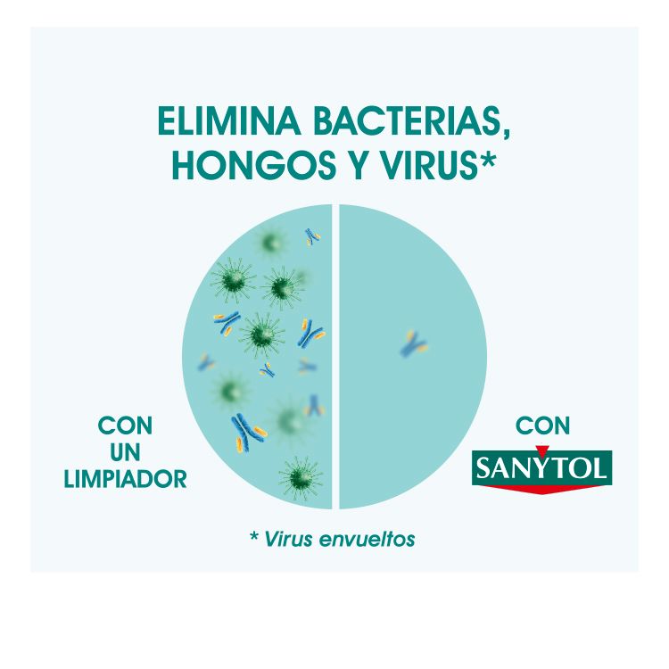 Toallitas desinfectantes Sanytol 30 uds