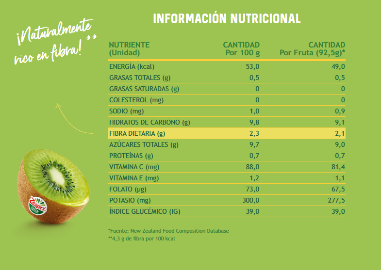 Kiwi Green Zespri