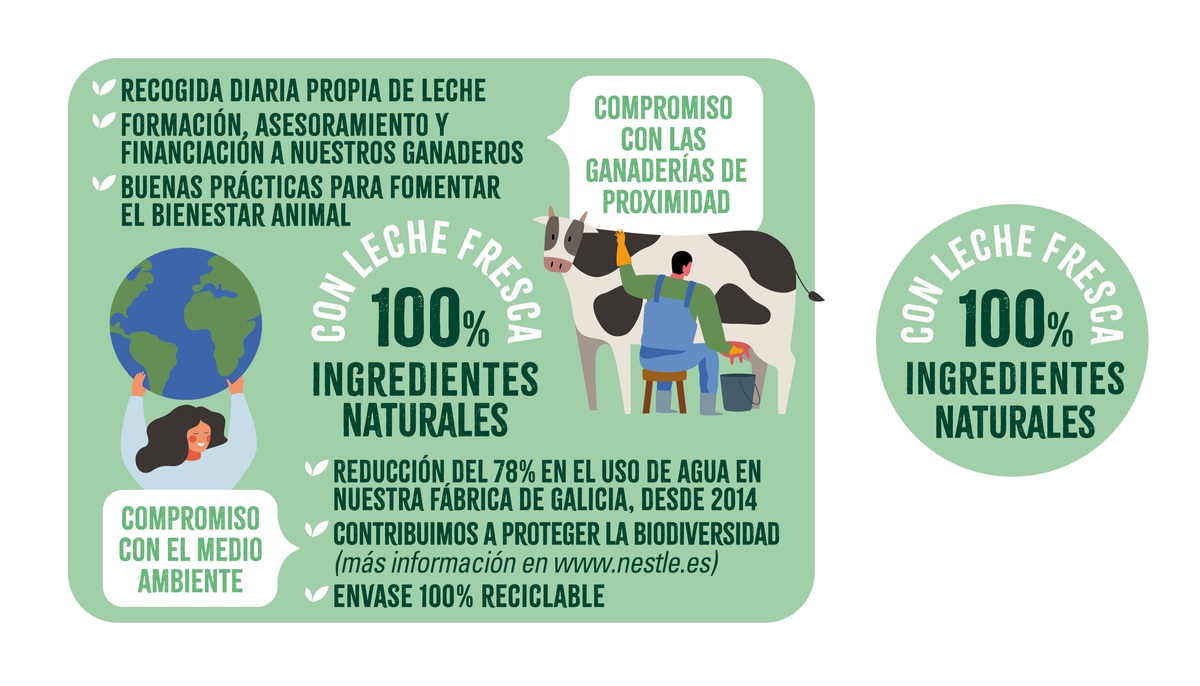Leche condensada La Lechera bote 740g
