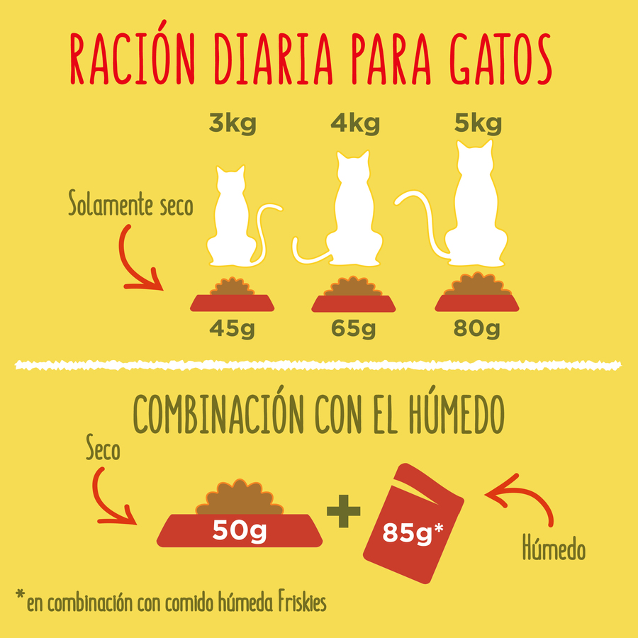 Alimento para gato Friskies buey pollo 400gr